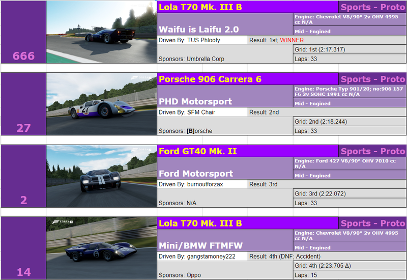 Illustration for article titled The Oppositelock Forza 7 Endurance Championship, Round 5: Results + Replay